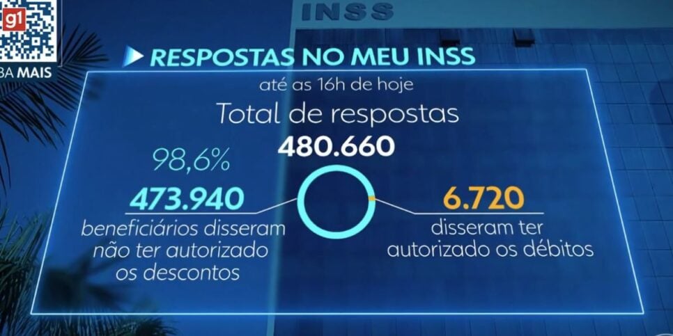 Descontos do INSS (Foto: Reprodução / Globo)