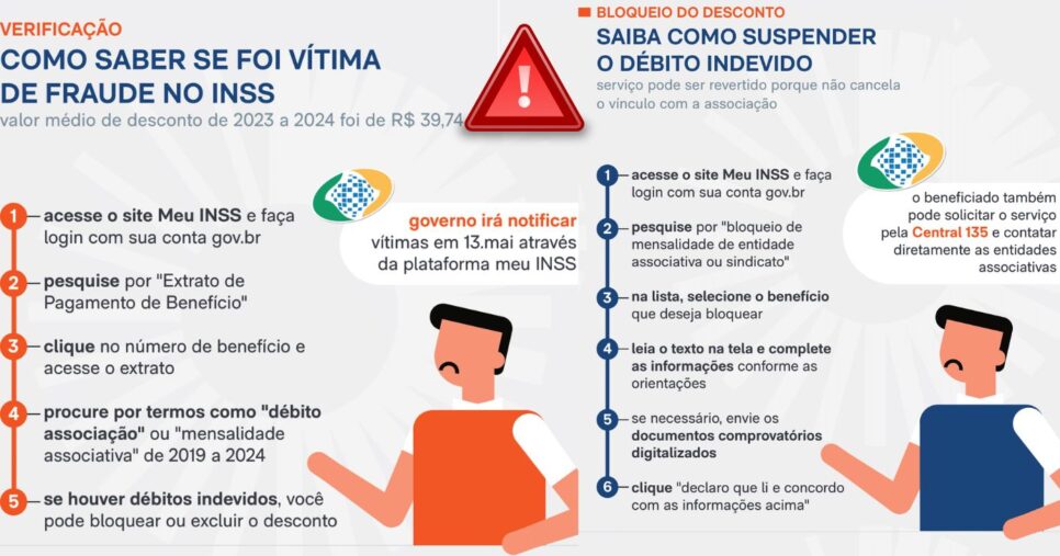 Instruções de como proceder para o reembolso do INSS (Foto: Reprodução/GOV/Poder 360)