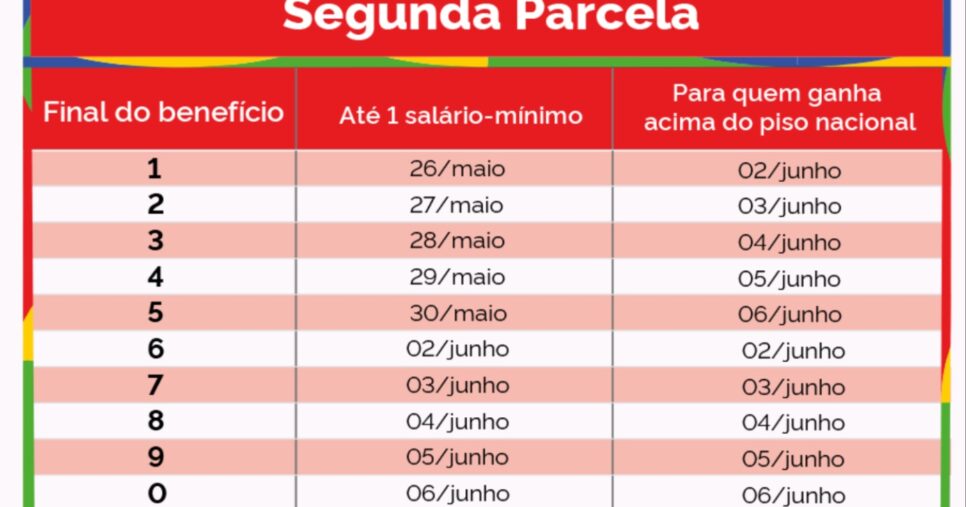 Pagamento da segunda parcela do 13° salário do INSS (Foto: Reprodução/ Internet)