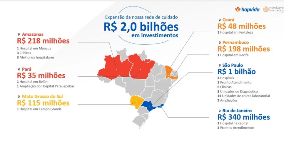 Expansão da NotreDame Hapvida (Foto  Reprodução/site oficial)