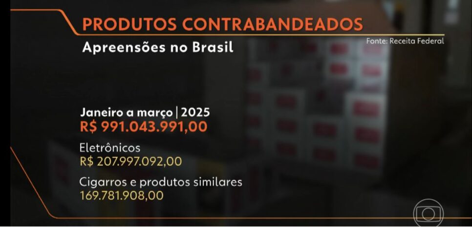 Produtos contrabandeados (Foto: Reprodução / Globo)