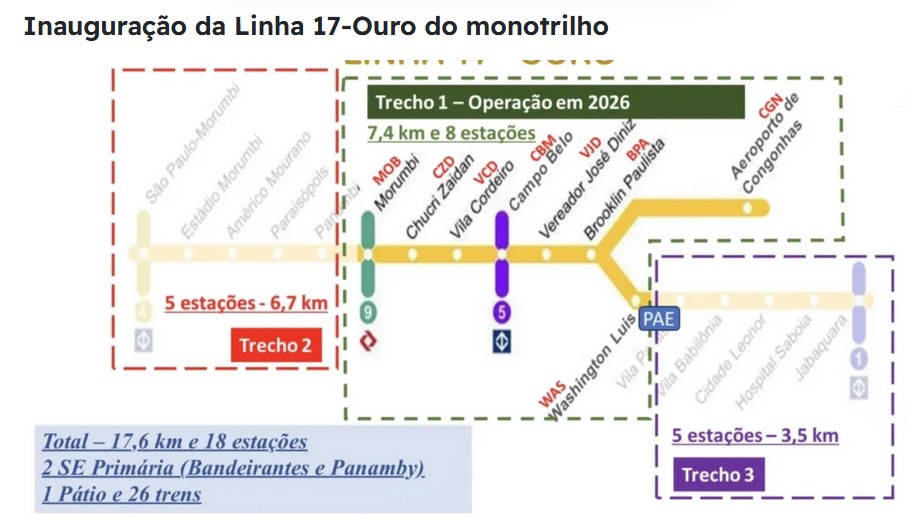 Apenas o Trecho 1 do ramal está em construção no momento, os outros trechos são planos de longo prazo (Foto: Reprodução / Roberto Torres Rodrigues)