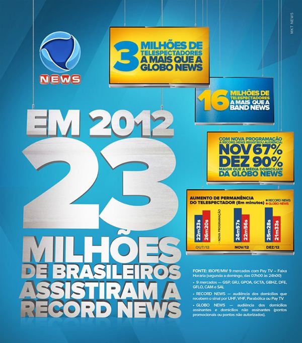 News-audiencia