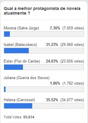 resultado