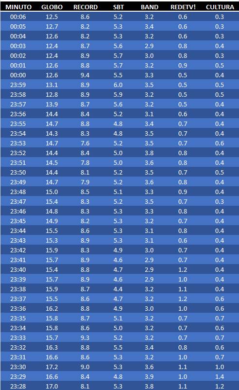 23h28