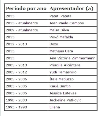 nomes-dos-apresentadores-do-bom-dia-e-cia