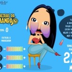 Globo brinca com o tamanho das olheiras de Amanda, do ‘‘Big Brother Brasil’’