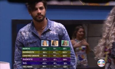 Arte da votação por regiões no 