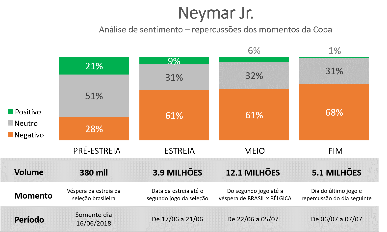 Fonte: Kantar Sports – Social Media Intelligence