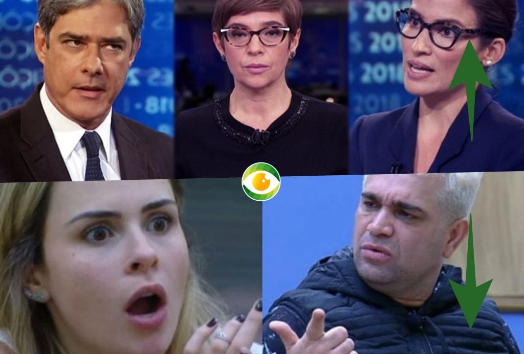 Jornal da Globo com Renata Lo Prete e A Fazenda 10 da Record estão no Subiu, desceu de hoje! 