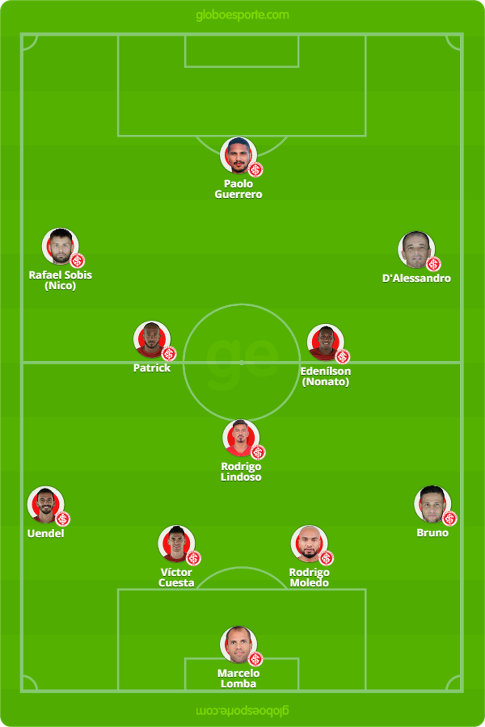 Escalação Internacional (Foto: GloboEsporte)