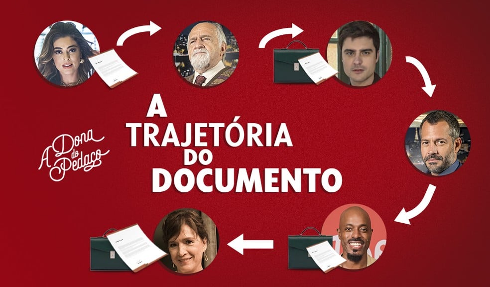 Relembre a trajetória do documento na pasta verde de A Dona do Pedaço (Reprodução: GShow)