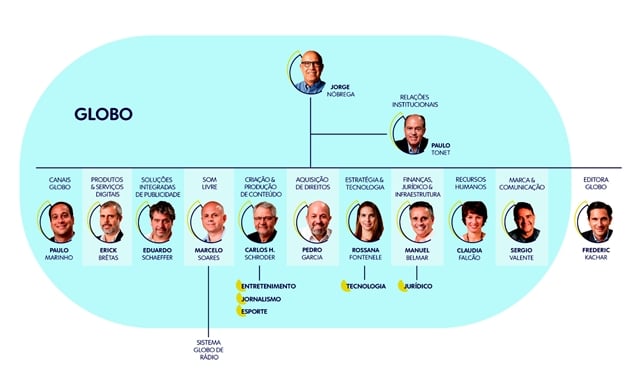 Nova estrutura do Grupo Globo e seus líderes (Foto: Divulgação/Globo)