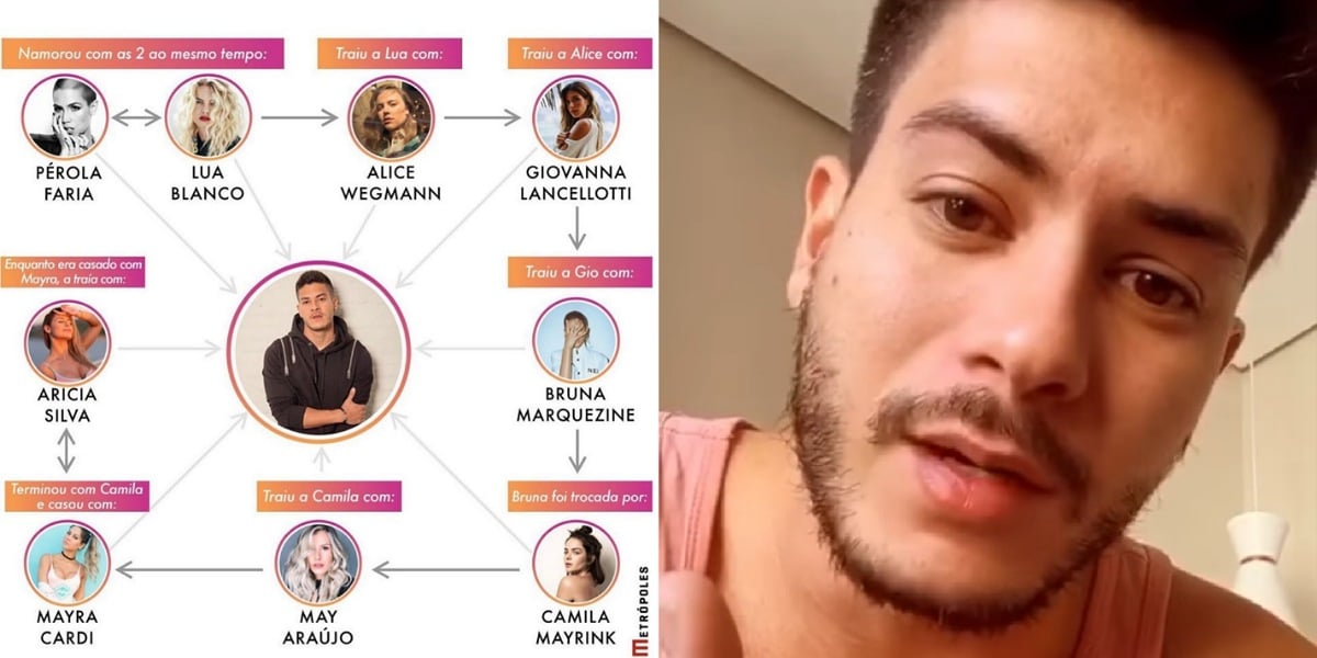 Após ter rede de traições expostas, Arthur Aguiar se pronuncia sobre relacionamento com Mayra Cardi (Foto: Reprodução/Instagram)
