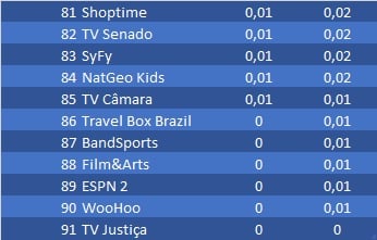 ranking