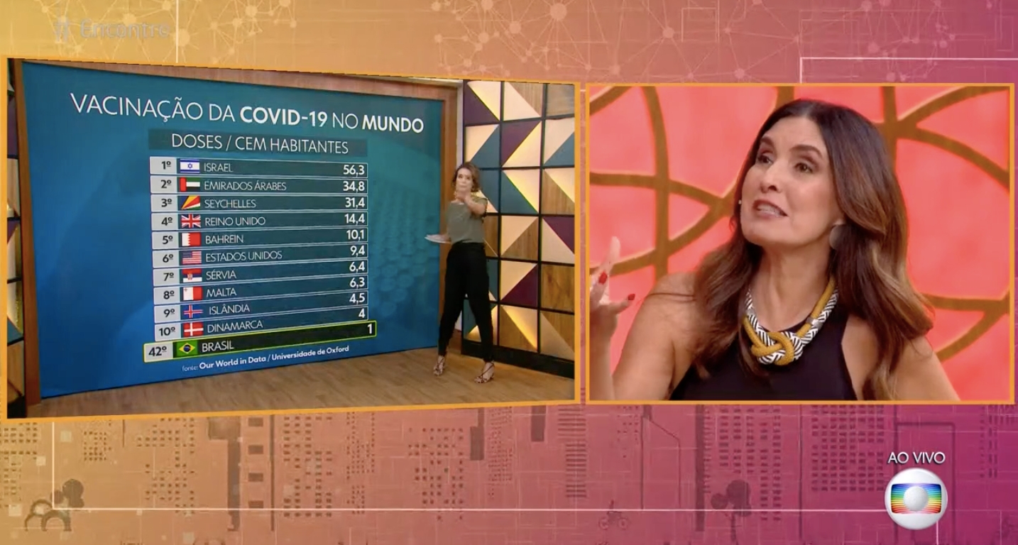 Fátima Bernardes corrige apresentadora após patada ao vivo (Reprodução) 