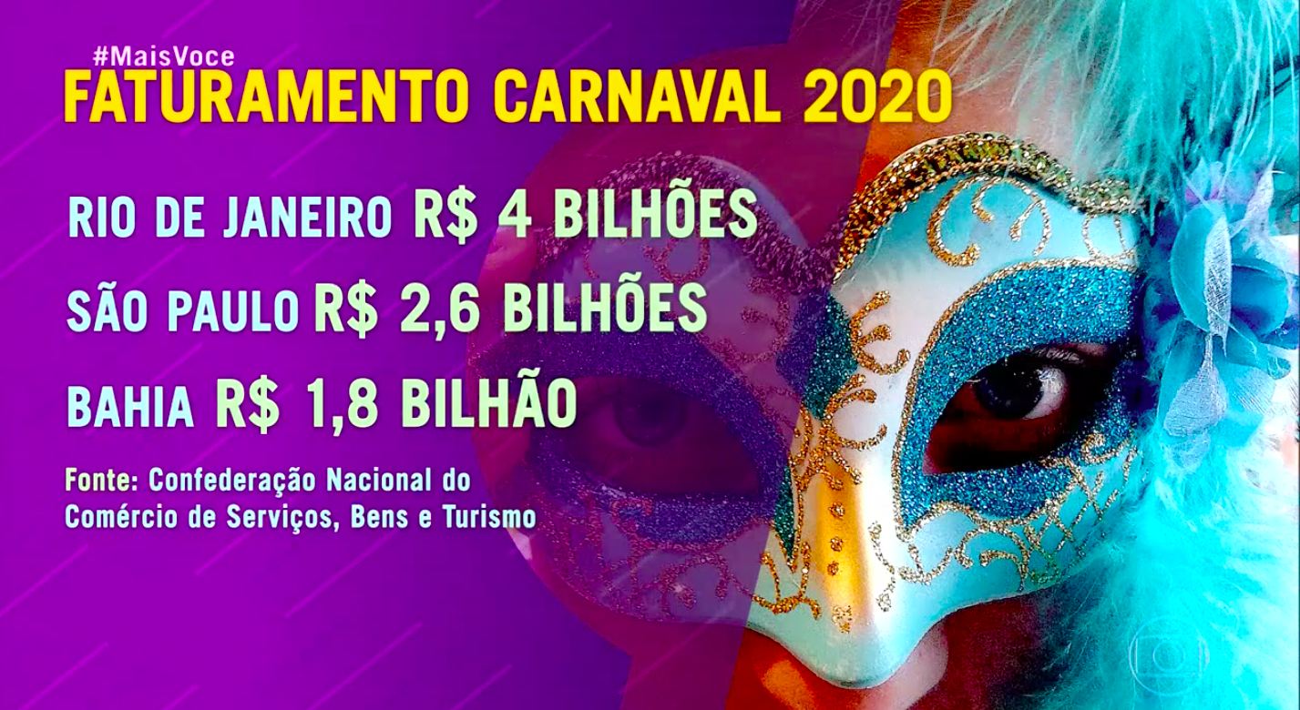 Ana Maria fala sobre benefícios do carnaval para a economia (Reprodução)