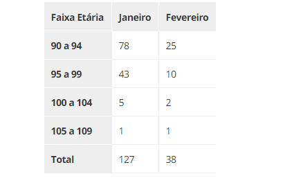 Óbitos por Covid-19 em São Paulo (Foto: Reprodução)