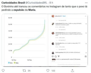 ⠀ Web pede expulsão de Maria por agredir Natália no Jogo da Discórdia (Foto: Reprodução /Twitter)