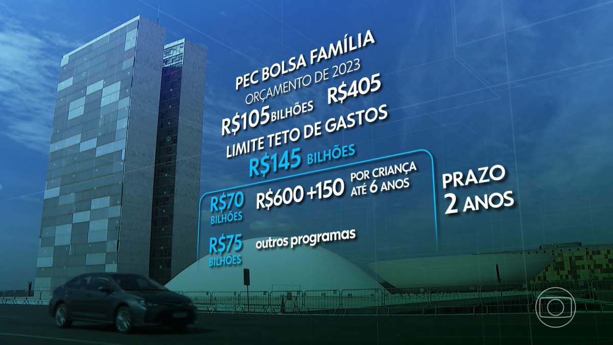 O Jornal Nacional montou um gráfico explicativo sobre a PEC de transição que vem sendo discutida entre senadores (Foto: Reprodução / TV Globo) O Jornal Nacional montou um gráfico explicativo sobre a PEC de transição que vem sendo discutida entre senadores (Foto: Reprodução / TV Globo)