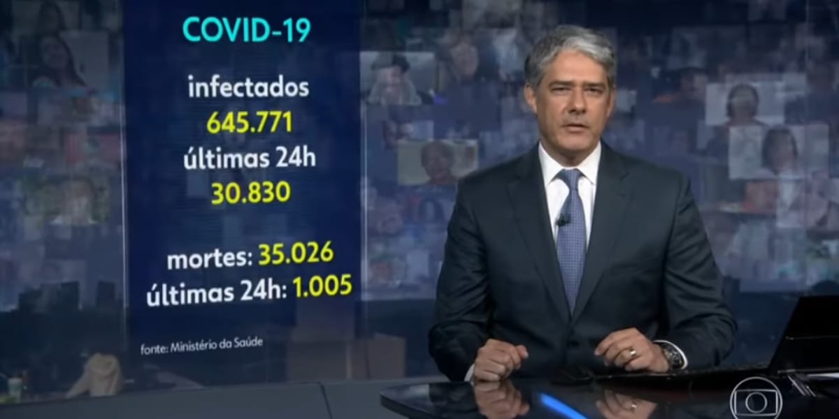 William Bonner (Reprodução: Globo)