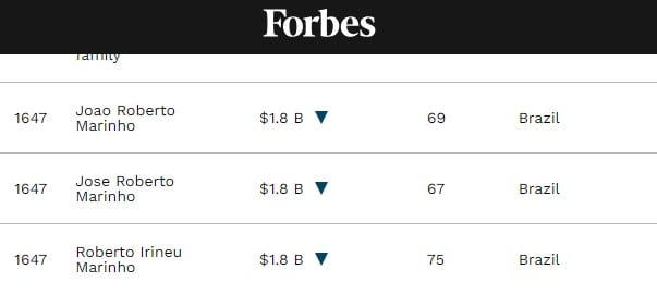 Roberto Irineu Marinho, João Roberto Marinho, José Roberto Marinho no quadro de Bilionários da Forbes (Foto: Forbes)