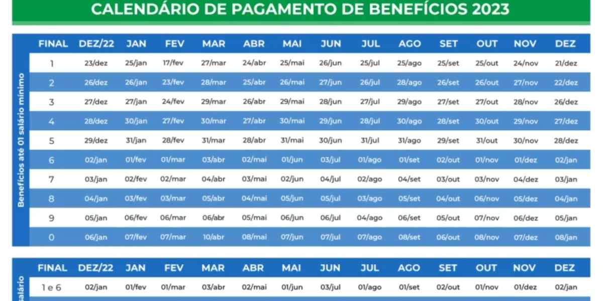 Calendário de pagamentos de benefício do INSS em 2023 (Foto: Reprodução/ Internet)