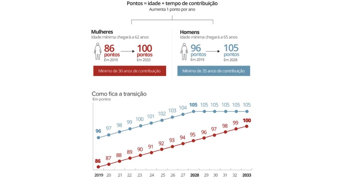 Aposentadoria INSS 2023 (Foto: Reprodução G1)