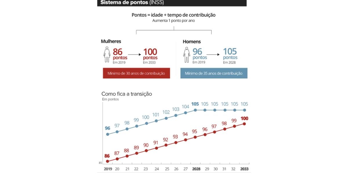 Regras aposentadoria INSS 2023 (Foto: Reprodução G1)