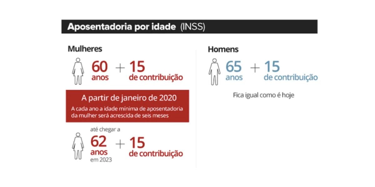 Novas regras aposentadoria INSS 2023 (Foto: Reprodução G1)