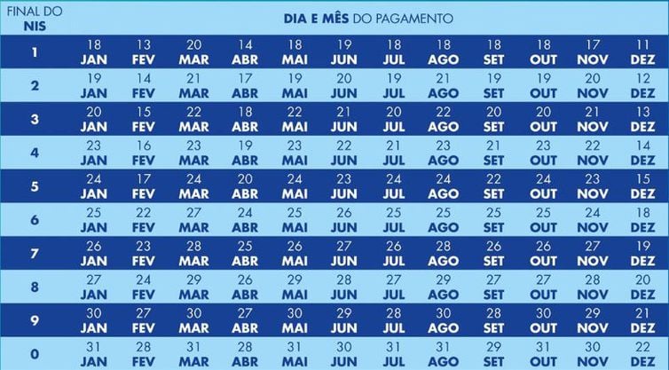 Calendário do Bolsa Família (Reprodução/Internet)