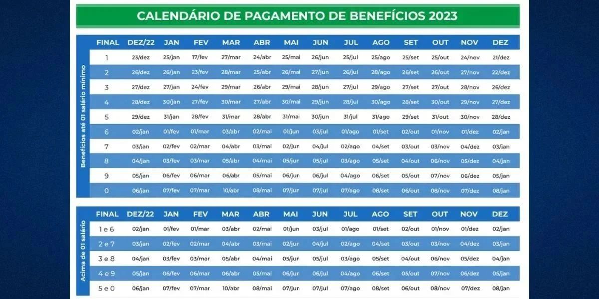 Calendário do INSS deste ano de 2023 (Reprodução: Montagem TV Foco)