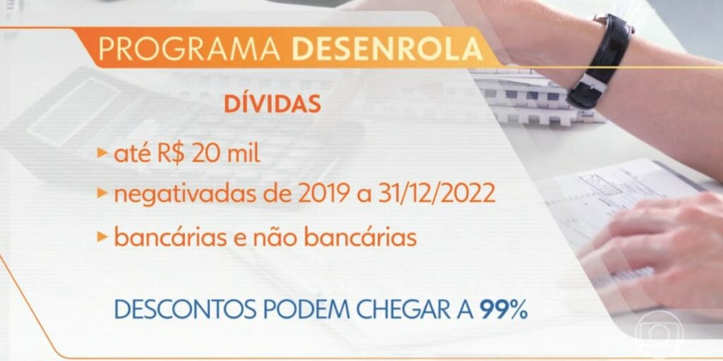 Programa Desenrola Brasil (Foto: Reprodução / Globo)