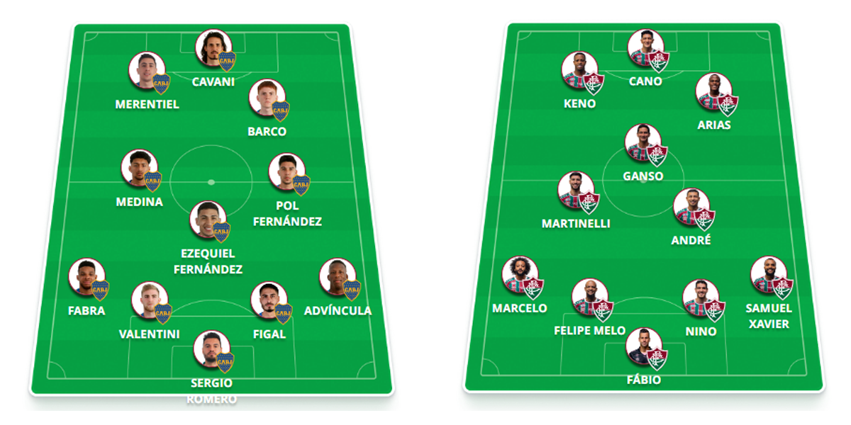 Prováveis escalações do Fluminense e Boca Juniors (Foto: Reprodução, Globo Esporte) 
