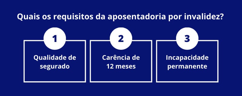 Requisitos da Aposentadoria Por Invalidez (Foto: Reprodução, Lemos de Miranda Advogados)