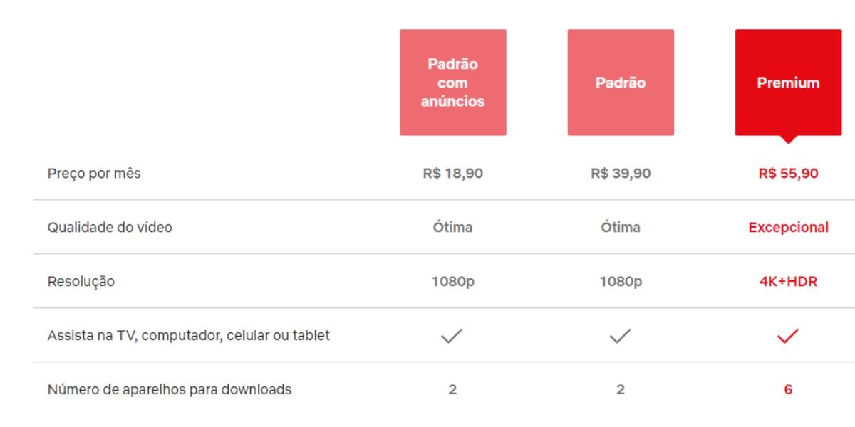 Esses são os planos a serem escolhidos para os assinantes da plataforma (Reprodução: Internet)