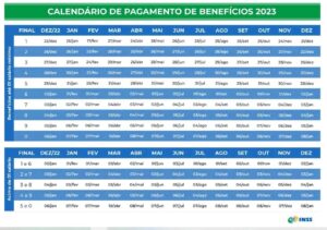 A tabela do INSS 2024 a seguir demonstra o calendário de pagamentos dos benefícios do ano - Foto INSS A tabela do INSS 2024 a seguir demonstra o calendário de pagamentos dos benefícios do ano - Foto INSS