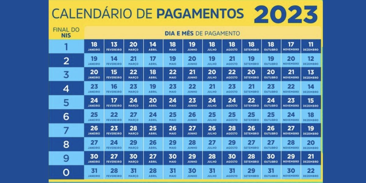 Calendário do Bolsa Família deste ano de 2023, que se encerra no dia 22 de dezembro (Reprodução: Internet)