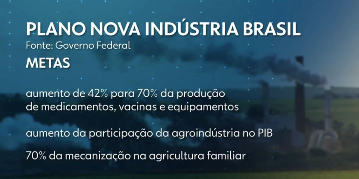 Metas plano nova indústria (Foto: Reprodução / Jornal Nacional / Globo)