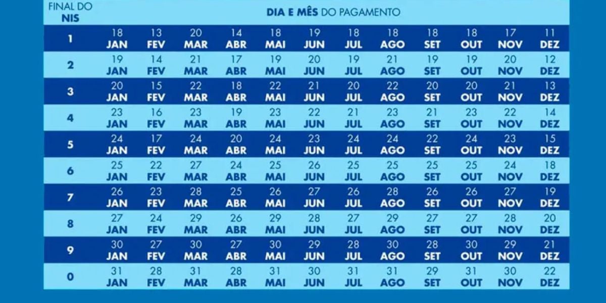 Calendário do Bolsa Família em 2024 (Reprodução: Internet)