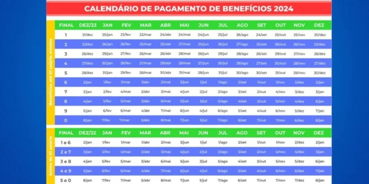 Calendário do INSS no ano de 2024 (Reprodução: Internet)