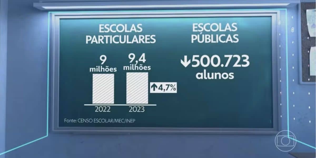 Matriculas escolares (Foto: Reprodução / Globo)