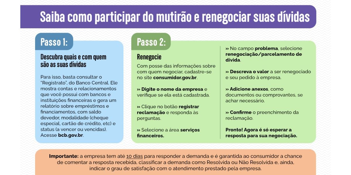 Renegociando dívidas (Reprodução/Gov)
