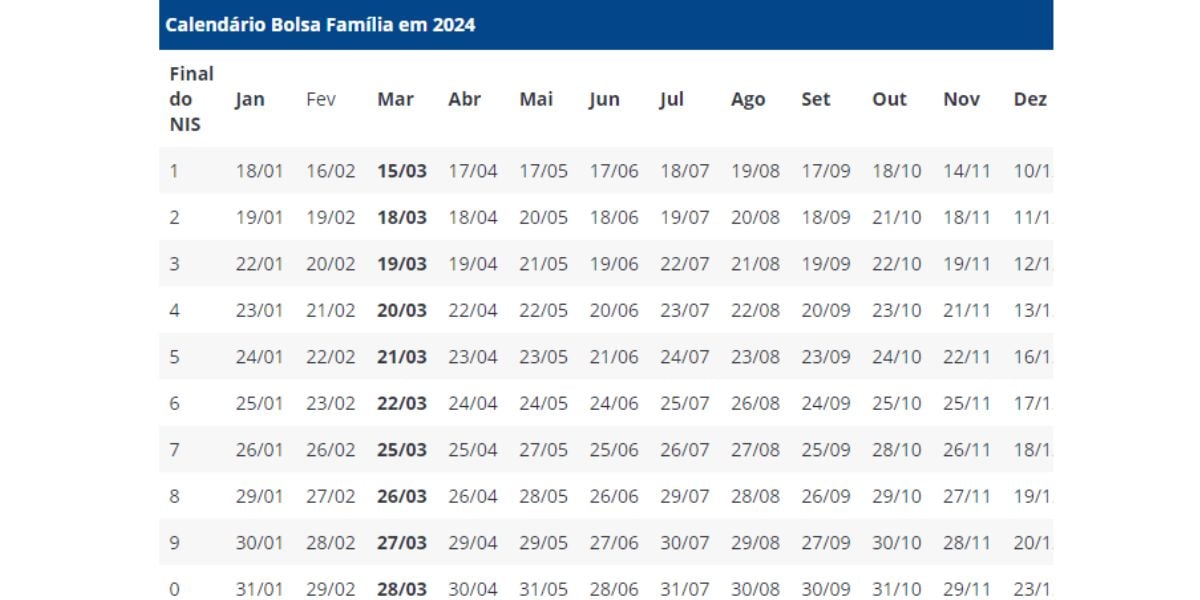 Calendário do Bolsa Família em 2024 (Reprodução/Foto: Bolsa Família/Divulgação)