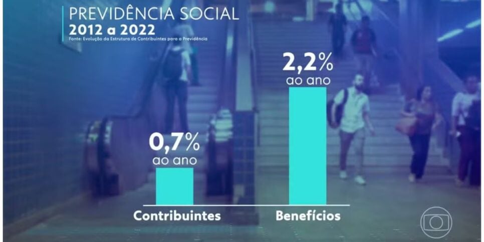 Dados previdência social (Foto: Reprodução / Globo)