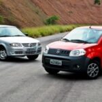Na casa dos R$ 30 mil: Fiat Uno e Gol ressuscitam no Brasil, disparam nas vendas e motoristas fazem a festa