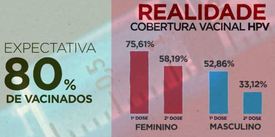 Vacina HIV (Foto: Reprodução / Globo)