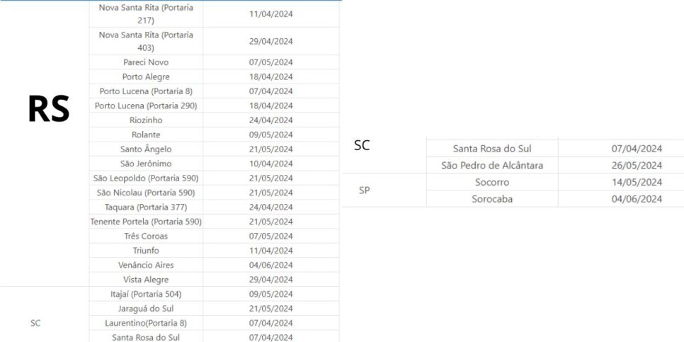 Cidades com direito ao saque-calamidade (Reprodução: Governo)