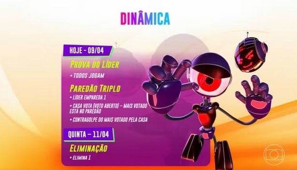 Dinâmica da semana do BBB24: Paredão triplo e Líder com vaga no Top 4 (Foto: Reprodução / Globo)
