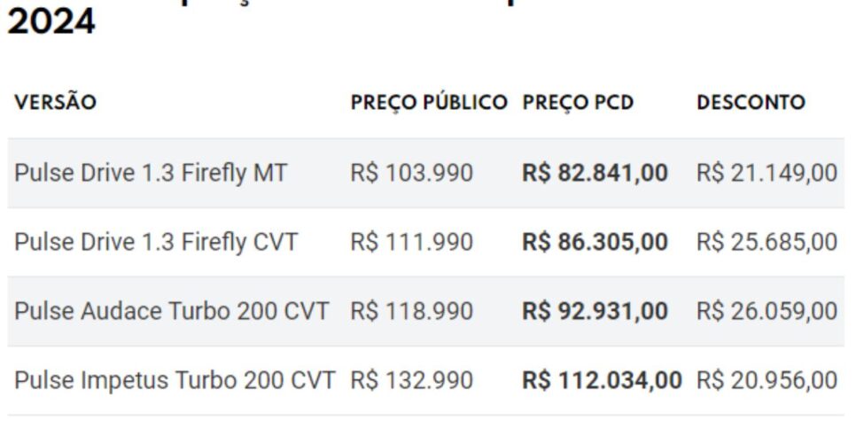 Tabela de preços com desconto do Fiat Pulse (Reprodução: Internet)